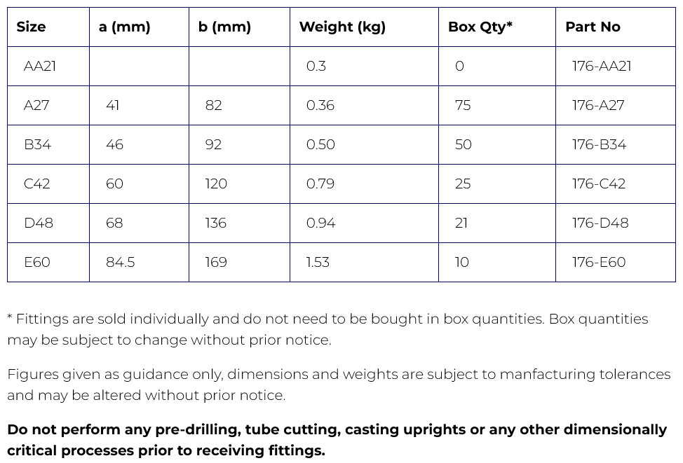 Interclamp® Type 176